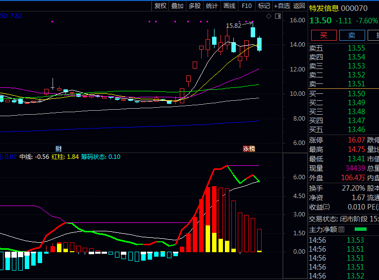 通达信〖多空筹码状态〗公式:一个衡量市场力量的温度计和压力表!