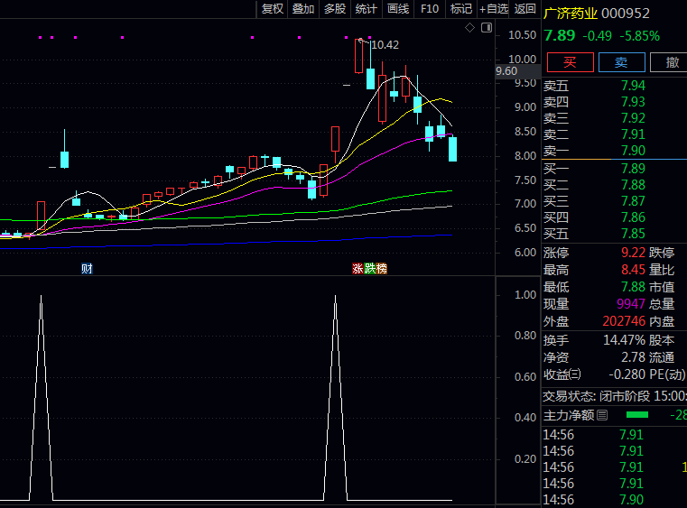 〖庄家入场信号〗主副选指标,四重滤网,力求发现庄家大资金入场痕迹个股!
