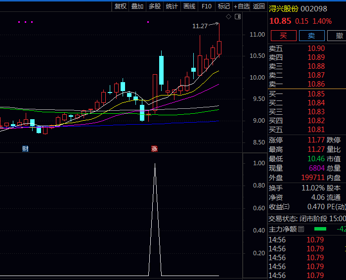 〖庄家入场信号〗主副选指标,四重滤网,力求发现庄家大资金入场痕迹个股!
