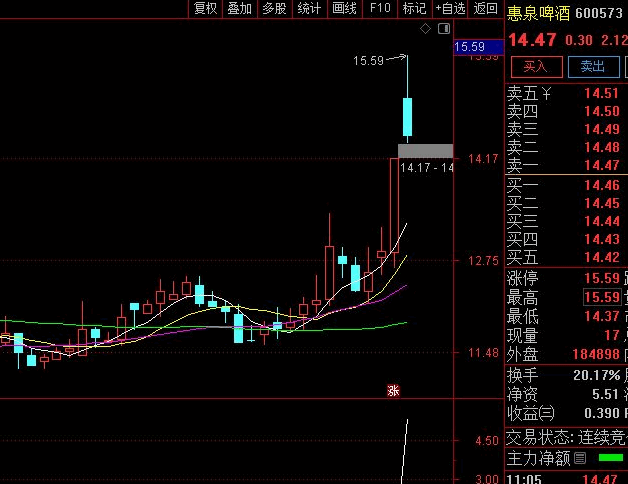 通达信〖日入斗金一进二〗副图+选股公式源码分享 精准捕捉次日涨停潜力的智能量化指标