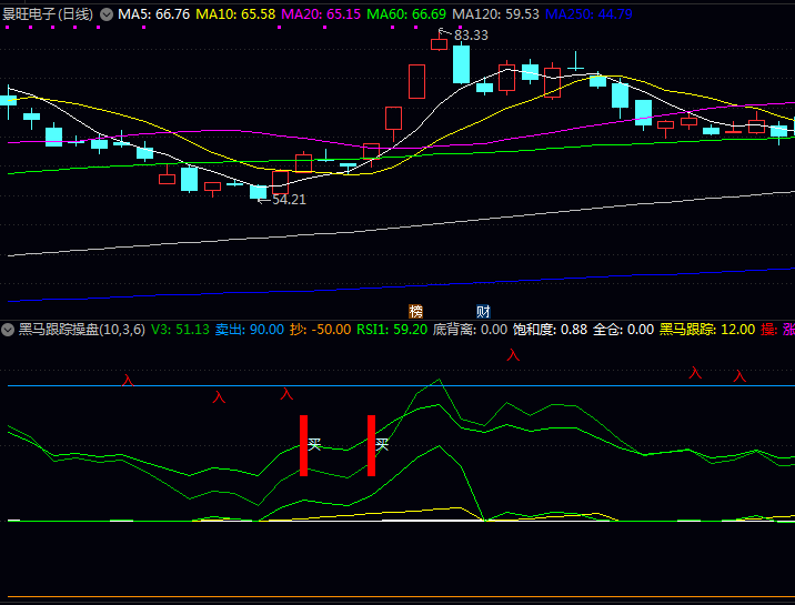 通达信〖黑马跟踪操盘〗公式 源码TN6文件分享