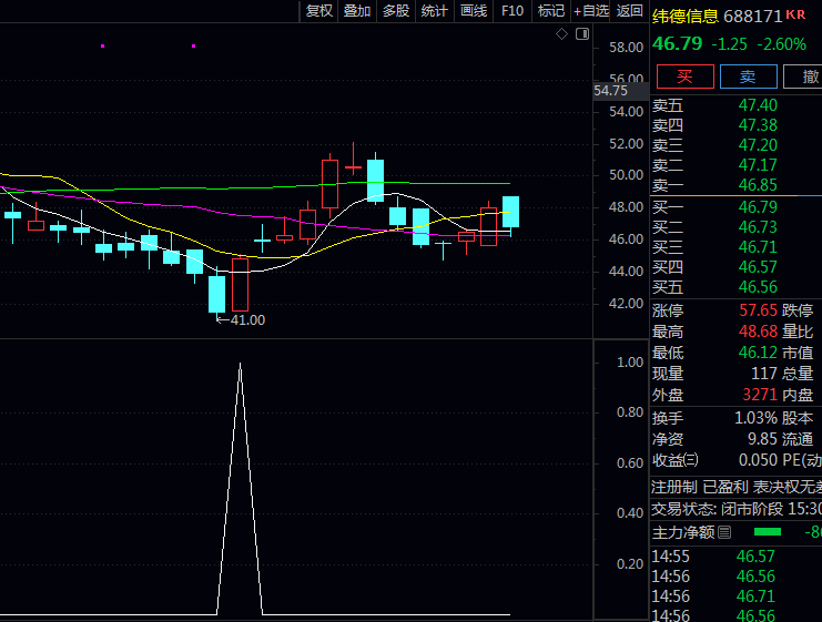 通达信〖早晨之星k线形态抓涨〗选股公式 源码TN6文件分享