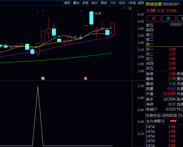 通达信〖早晨之星k线形态抓涨〗选股公式 源码TN6文件分享