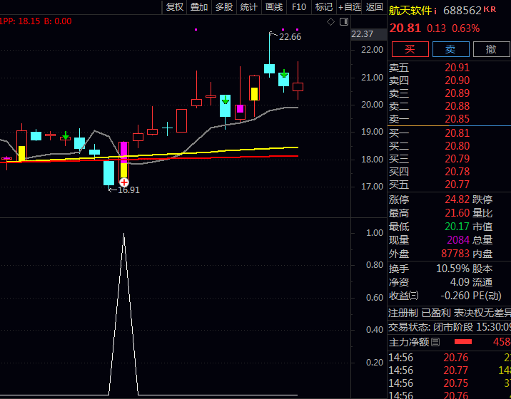 通达信〖擒牛画线〗主图公式源码文件分享,三色信号一眼锁定买卖点!
