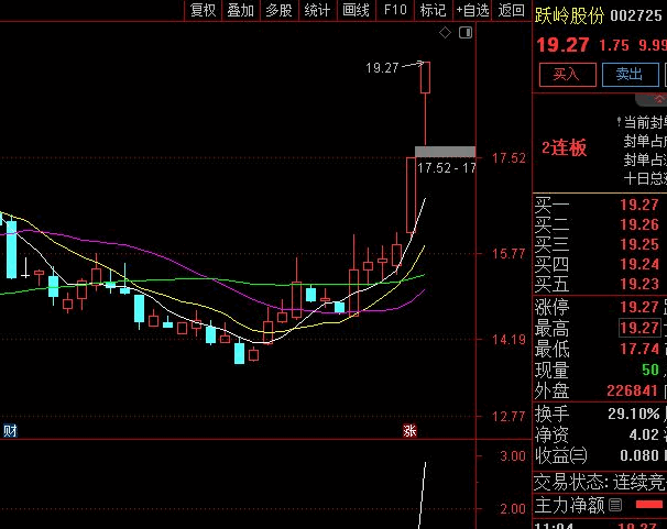 通达信〖日入斗金一进二〗副图+选股公式源码分享 精准捕捉次日涨停潜力的智能量化指标
