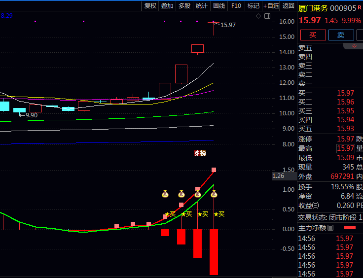 捕捉主升浪！通达信强势启动副图指标与选股策略，散户必备的起爆点识别工具！