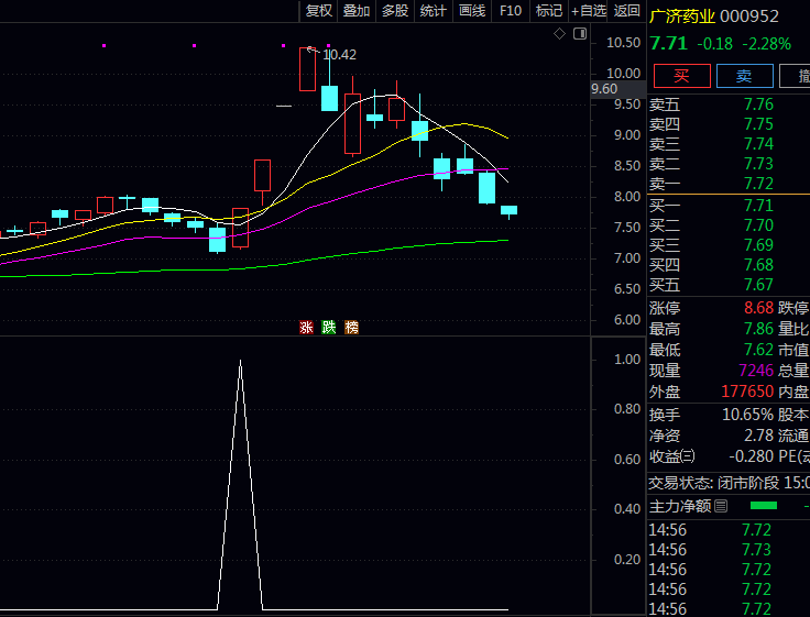 通达信〖早晨之星k线形态抓涨〗选股公式 源码TN6文件分享