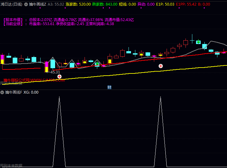 通达信〖擒牛画线〗主图公式源码文件分享,三色信号一眼锁定买卖点!