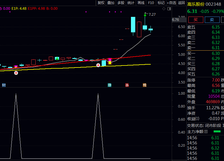 通达信〖擒牛画线〗主图公式源码文件分享,三色信号一眼锁定买卖点!
