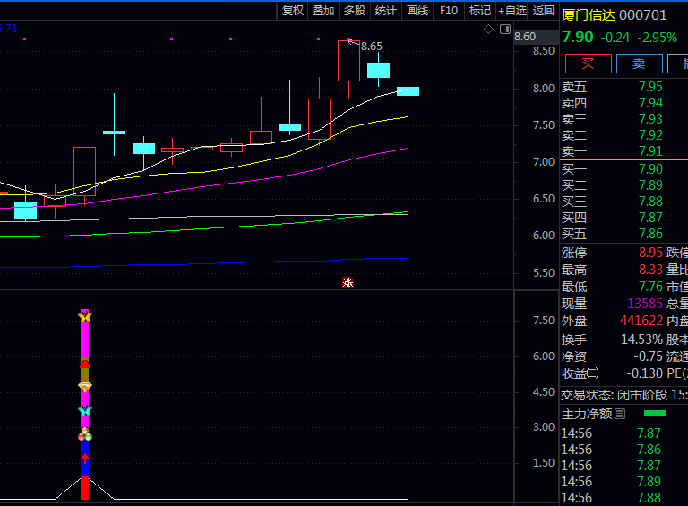 【干货收藏】〖首板涨停抄底〗自动选首板回调股:独家通达信副图指标+选股公式源码分享