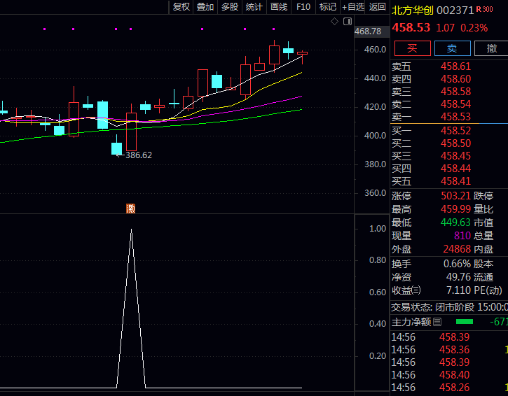 通达信〖早晨之星k线形态抓涨〗选股公式 源码TN6文件分享