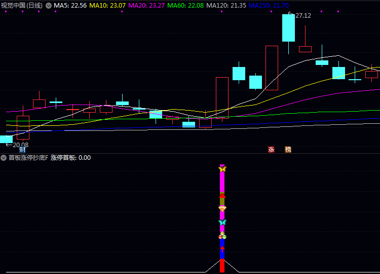 【干货收藏】〖首板涨停抄底〗自动选首板回调股:独家通达信副图指标+选股公式源码分享