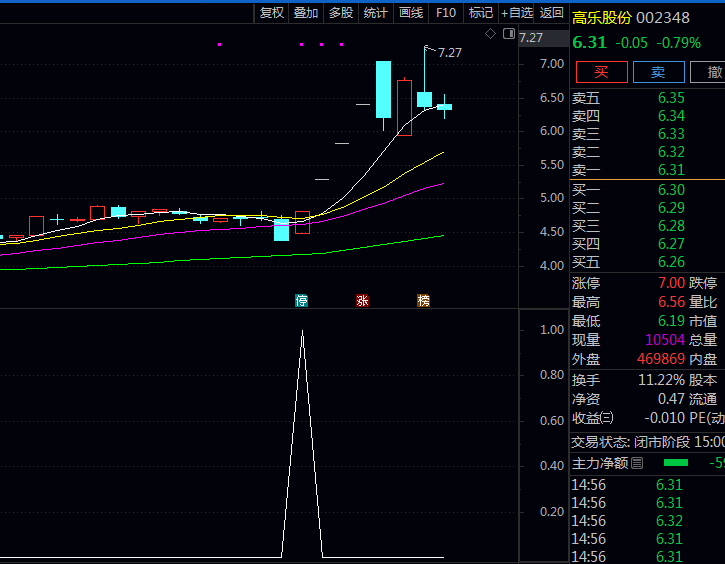 通达信〖早晨之星k线形态抓涨〗选股公式 源码TN6文件分享