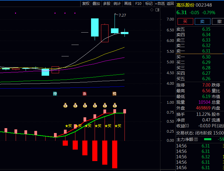 捕捉主升浪！通达信强势启动副图指标与选股策略，散户必备的起爆点识别工具！