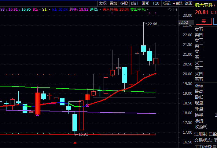股市实战利器！通达信〖自动高低点画线〗主图公式，自动找出近期重要高点和低点并画线！