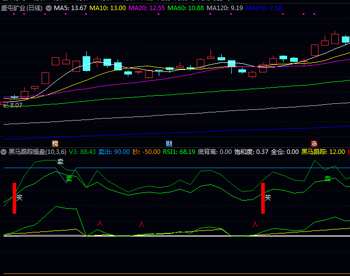 通达信〖黑马跟踪操盘〗公式 源码TN6文件分享