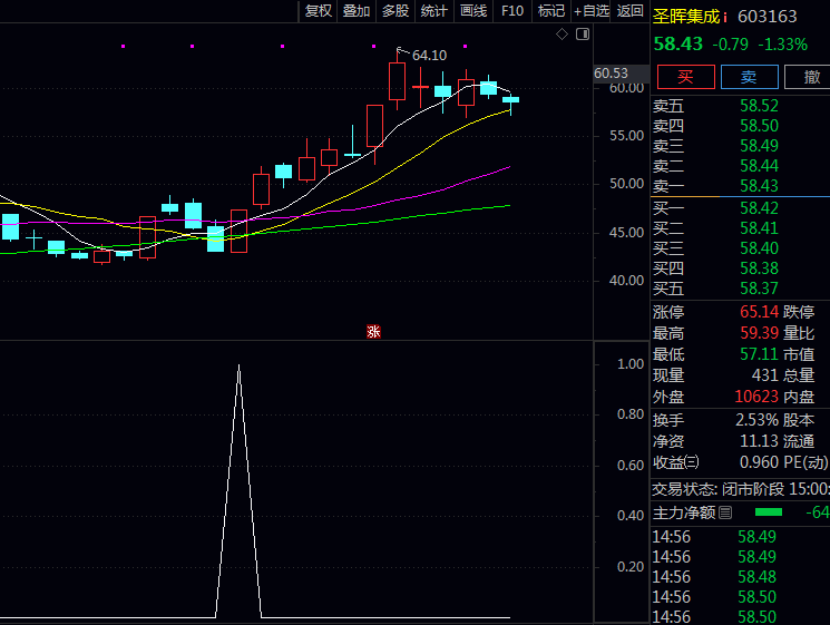 通达信〖早晨之星k线形态抓涨〗选股公式 源码TN6文件分享