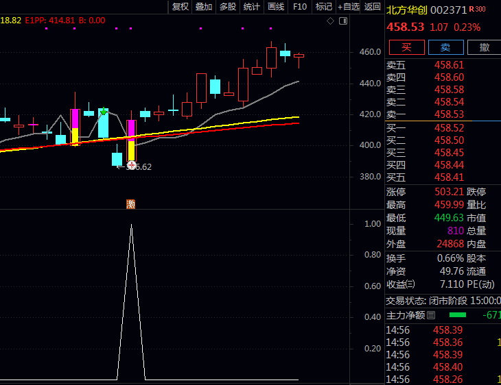 通达信〖擒牛画线〗主图公式源码文件分享,三色信号一眼锁定买卖点!