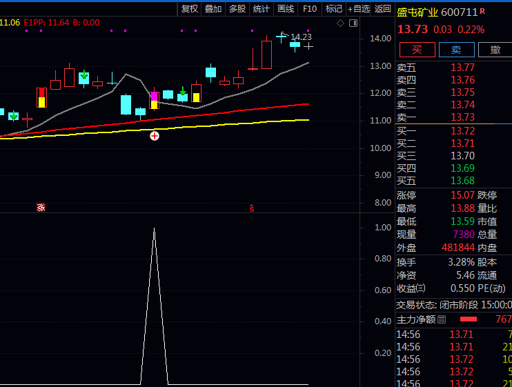 通达信〖擒牛画线〗主图公式源码文件分享,三色信号一眼锁定买卖点!