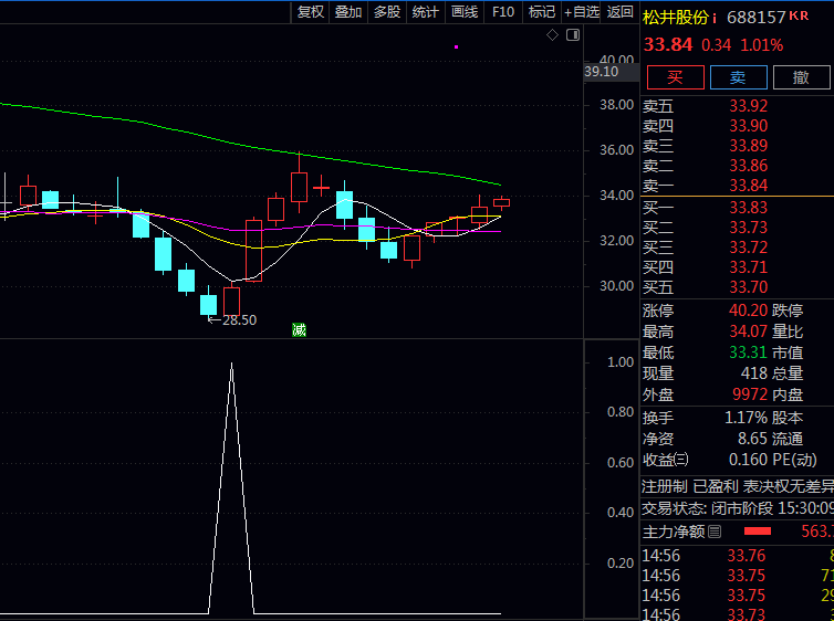 通达信〖早晨之星k线形态抓涨〗选股公式 源码TN6文件分享