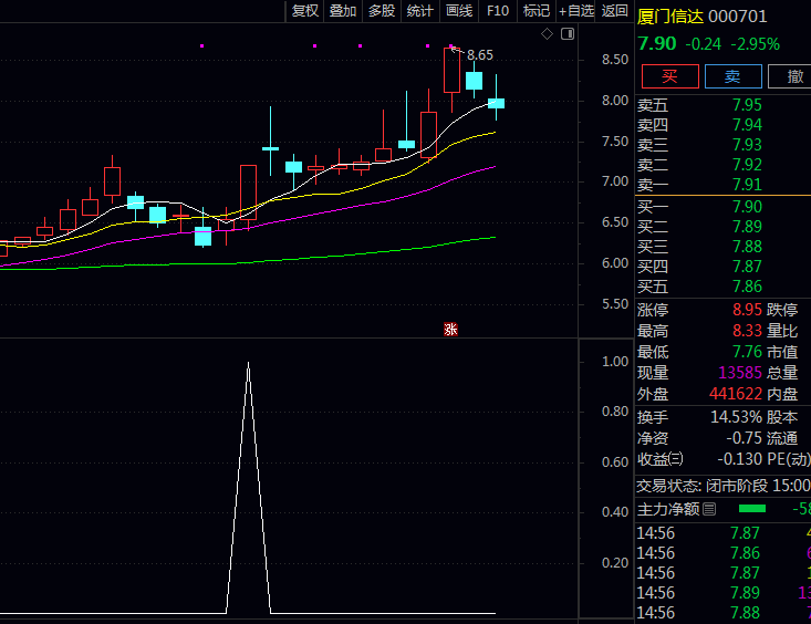 通达信〖长阳突破跟买〗副图与选股公式 捕捉结构紧凑、爆发力强、且有动能支撑突破起点