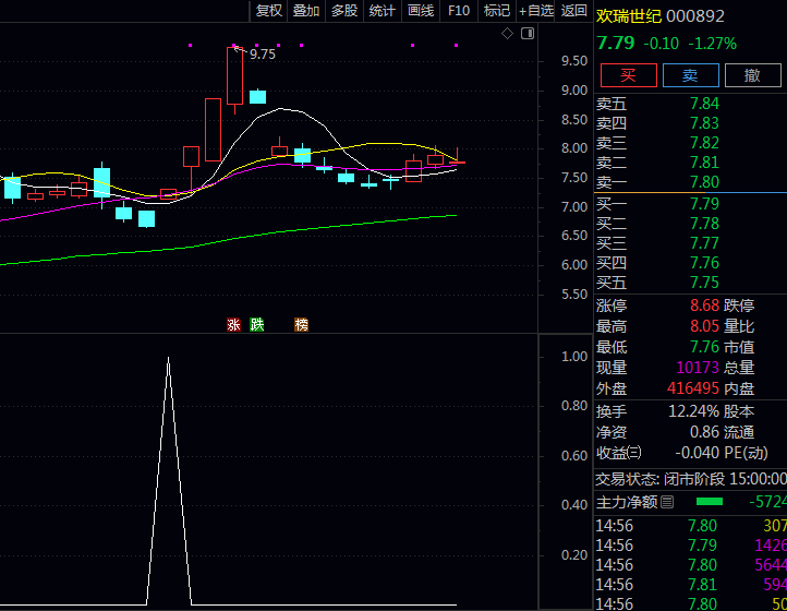 通达信〖早晨之星k线形态抓涨〗选股公式 源码TN6文件分享