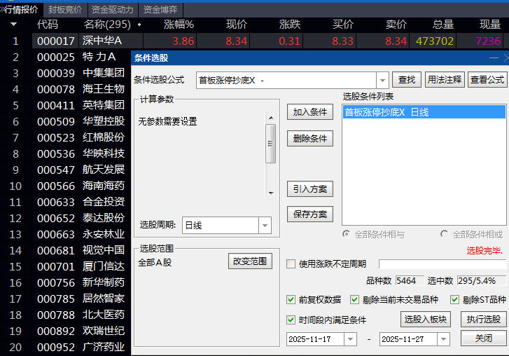 【干货收藏】〖首板涨停抄底〗自动选首板回调股:独家通达信副图指标+选股公式源码分享