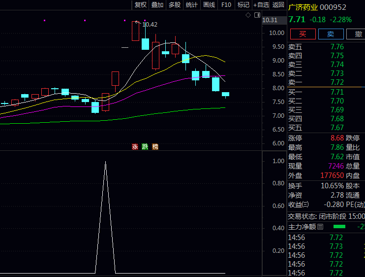 通达信〖长阳突破跟买〗副图与选股公式 捕捉结构紧凑、爆发力强、且有动能支撑突破起点