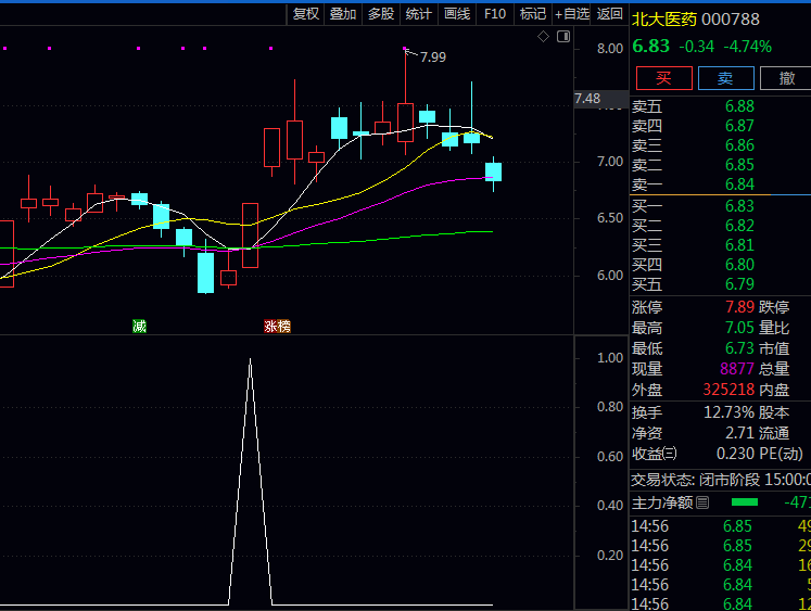 通达信〖长阳突破跟买〗副图与选股公式 捕捉结构紧凑、爆发力强、且有动能支撑突破起点