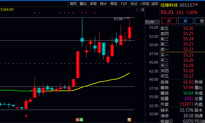 通达信〖除权支撑压力画线〗主图指标公式 有效还原除权后的股票价格真实波动框架
