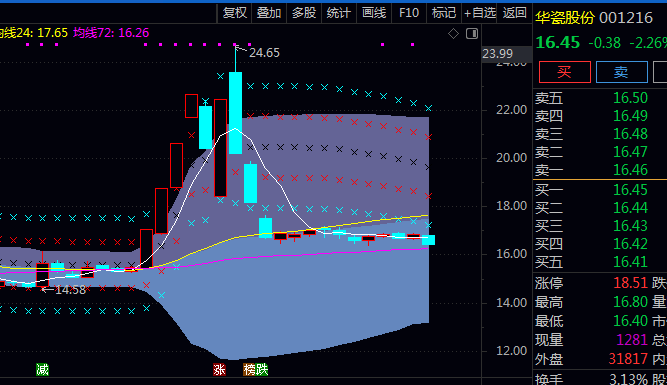 【手把手教学】通达信 布林轨道平台升级版 指标公式 掌握三线六轨 精准捕捉买卖点