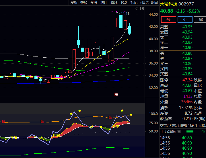 通达信〖顺势抄底逃顶〗指标公式 在上升趋势中顺势寻找回调后的买入机会