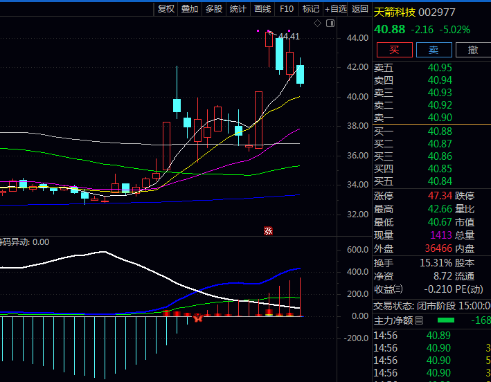 通达信〖锁定筹码异动〗公式 看清筹码分布 帮助散户投资者从筹码角度理解市场动态
