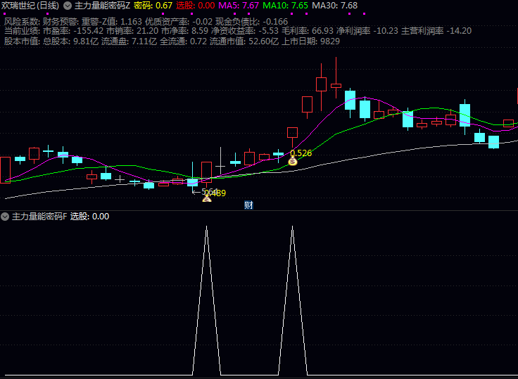 通达信〖主力量能密码〗主图副图选股公式 看清主力底牌 抓住主力资金可能发力关键点