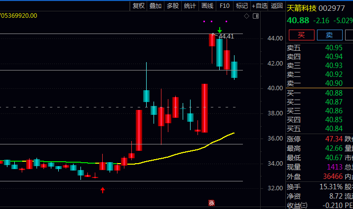 通达信〖除权支撑压力画线〗主图指标公式 有效还原除权后的股票价格真实波动框架