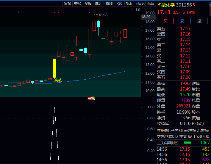 通达信〖突破长阴擒牛〗指标公式：帮您抓住深跌→企稳→蓄势→放量突破这一关键转折点