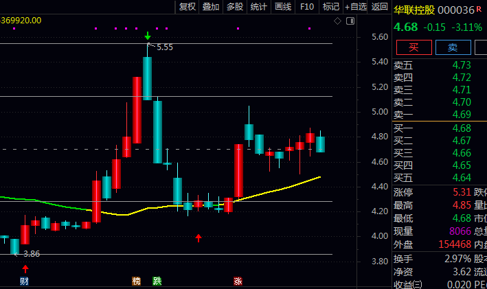 通达信〖除权支撑压力画线〗主图指标公式 有效还原除权后的股票价格真实波动框架