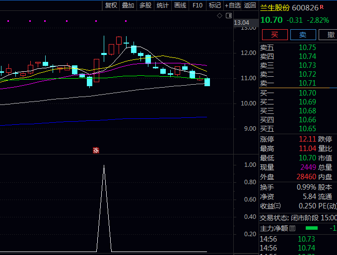 通达信〖MACD零上一阳金叉〗选股指标公式:抓住强势起涨点选股法