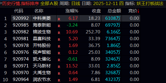 通达信〖妖王打板战法〗排序副图指标公式 源码文件分享