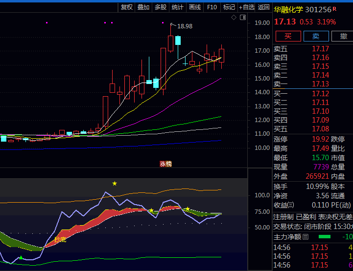 通达信〖顺势抄底逃顶〗指标公式 在上升趋势中顺势寻找回调后的买入机会