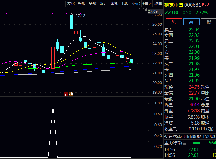 通达信〖MACD零上一阳金叉〗选股指标公式:抓住强势起涨点选股法