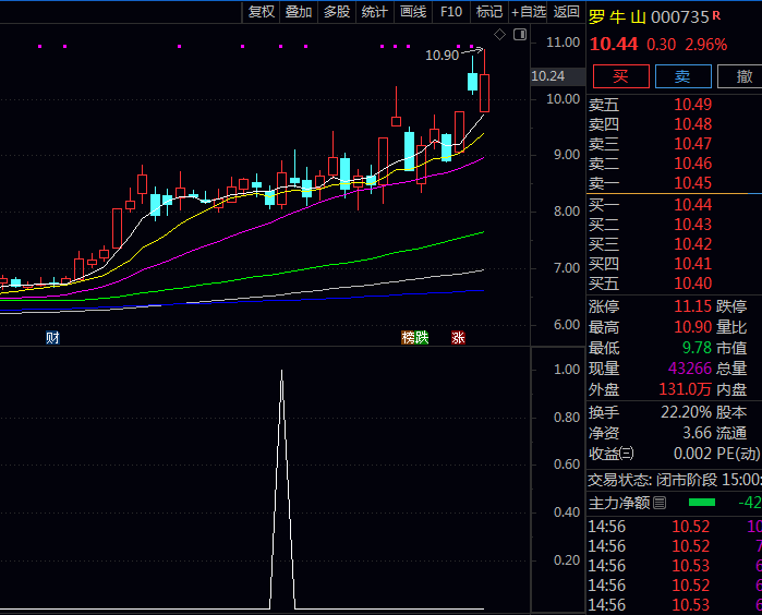 通达信〖擎天柱〗指标公式 多方力量集中爆发 短期趋势由弱转强