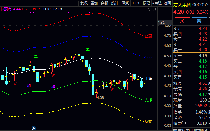 通达信〖布林顶底买卖〗主图指标公式 标记五个关键价格位 提示底部反转与增持机会