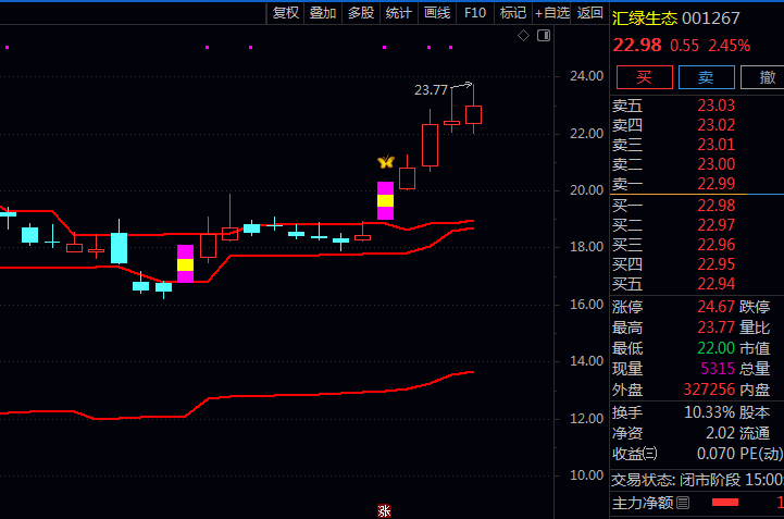 通达信〖筹码密集预警〗主图指标公式 自动识别三个重要筹码密集区域 发现转折或突破机会