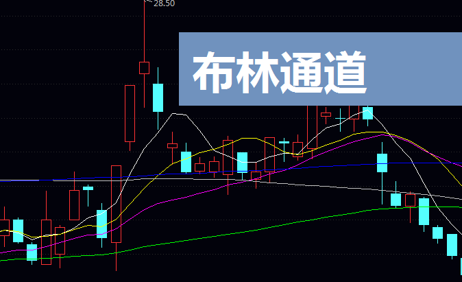 布林通道Bollinger Bands实战指南:从基础原理到高阶交易策略