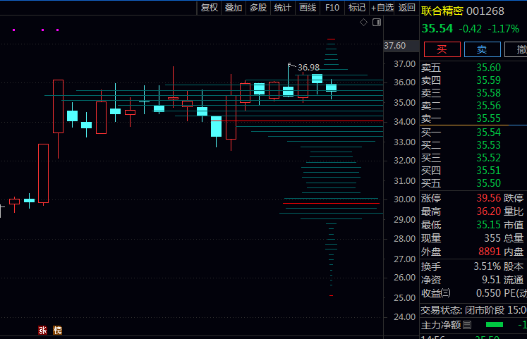通达信〖成本筹码峰〗指标公式 市场成本结构分析 披露隐藏在K线背后多空力量对比