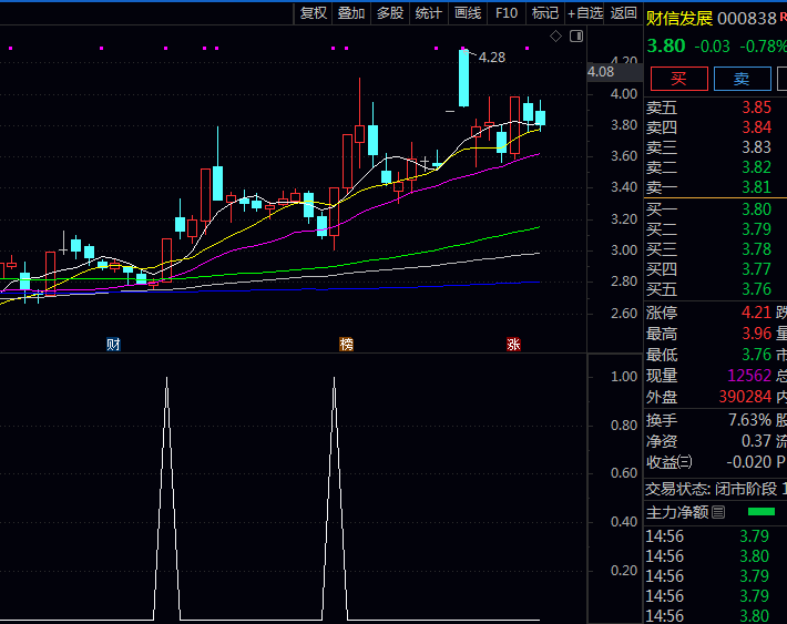 通达信〖擎天柱〗指标公式 多方力量集中爆发 短期趋势由弱转强