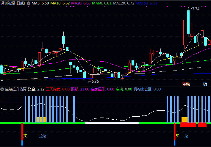 通达信〖庄筹拉升估算〗副图指标公式 寻找有主力介入且处于吸筹末期的个股