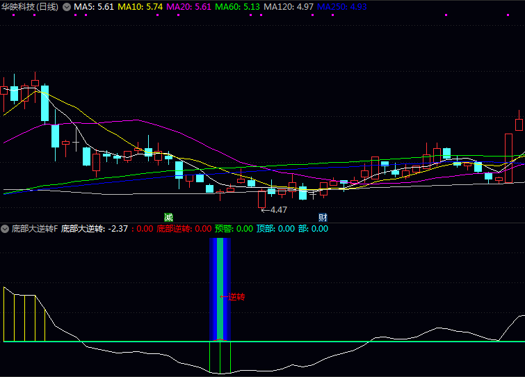 通达信〖底部大逆转〗指标公式 副图+选股 精准捕捉跌势拐点 提前预警抄底良机