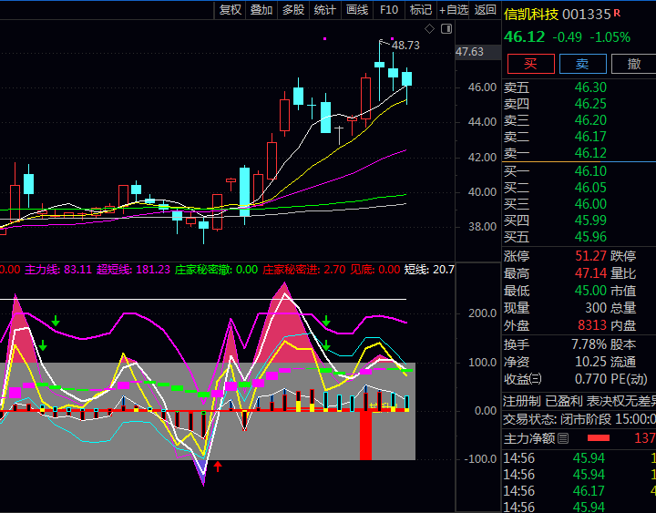 通达信〖阶段趋势底部〗副图指标公式 整合了经典的摆动指标 提前捕捉短期动能变化
